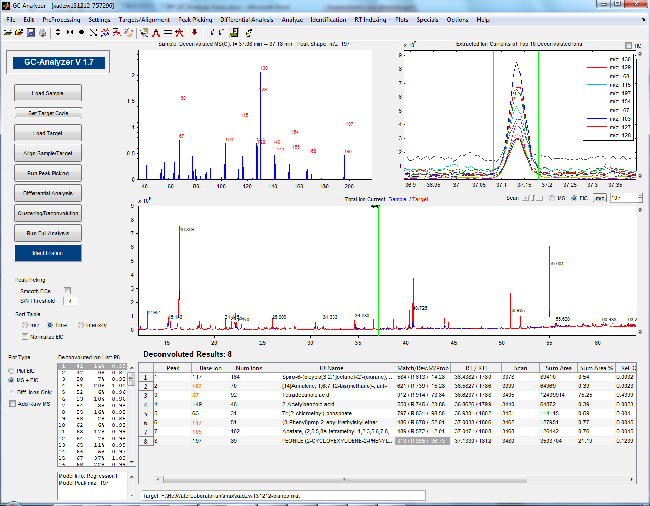 What Is Gc Analysis at Tony Robicheaux blog