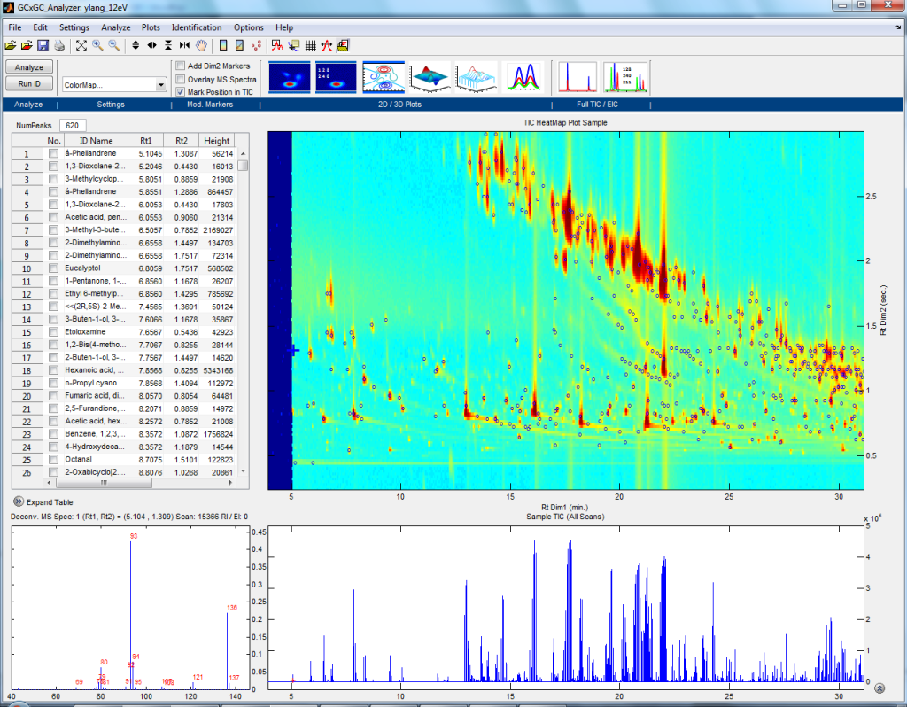 Gcxgc Analyzer™ Comprehensive Gcxgcms Deconvolution And Comparative Analysis Software